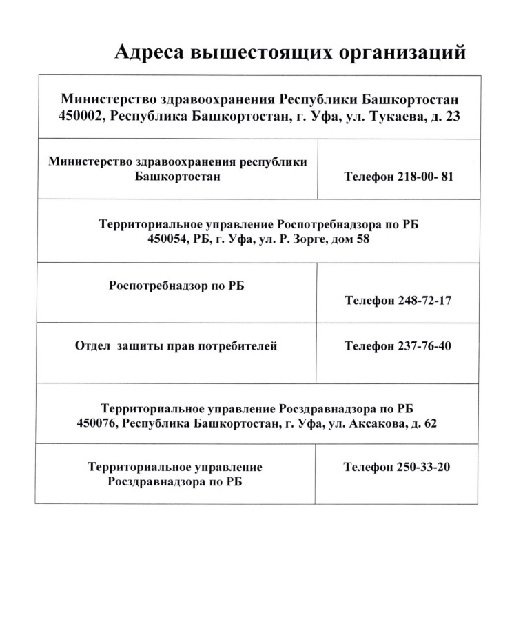 Адреса вышестоящих организаций